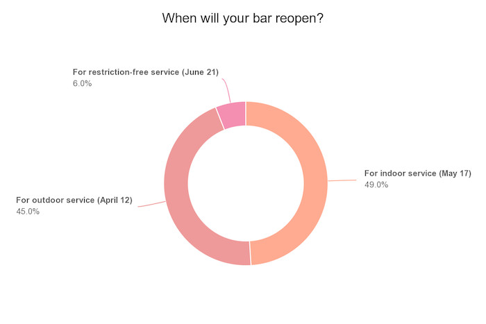 bars reopening