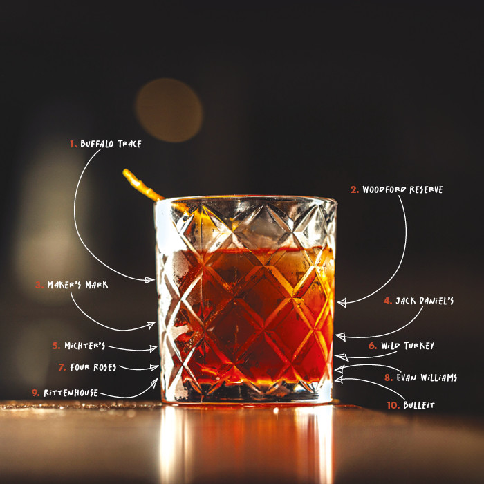 whiskey uk's best bars