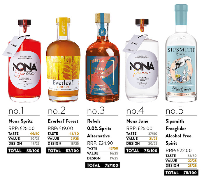 BBAs non-abv spirits