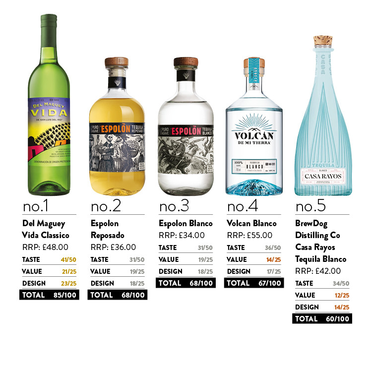 The best agave spirits from the BBAs 2024 CLASS